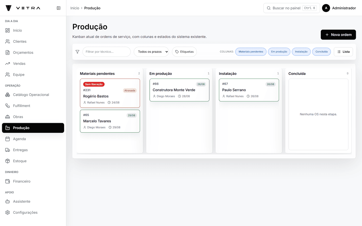 Kanban de produção da Vetra com quatro ordens de serviço distribuídas nas etapas materiais pendentes, em produção, instalação e concluída; cada cartão traz número, cliente, técnico responsável e prazo, e a ordem bloqueada aparece marcada como atrasada e sem liberação.