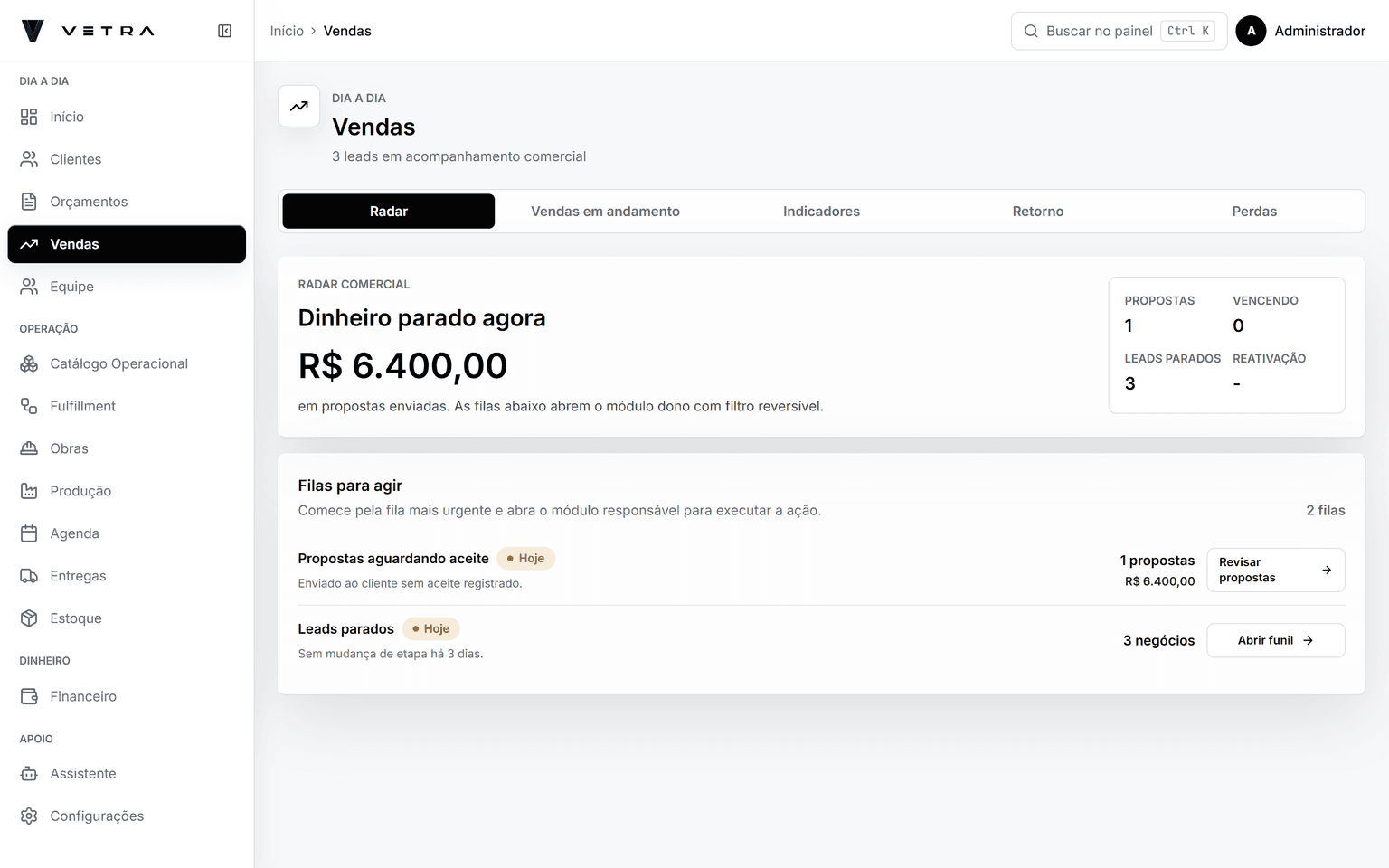 Radar comercial da Vetra: o total parado em propostas enviadas, os contadores de propostas, vencimentos, leads parados e reativação, e duas filas para agir — propostas aguardando aceite e leads sem mudança de etapa há três dias.